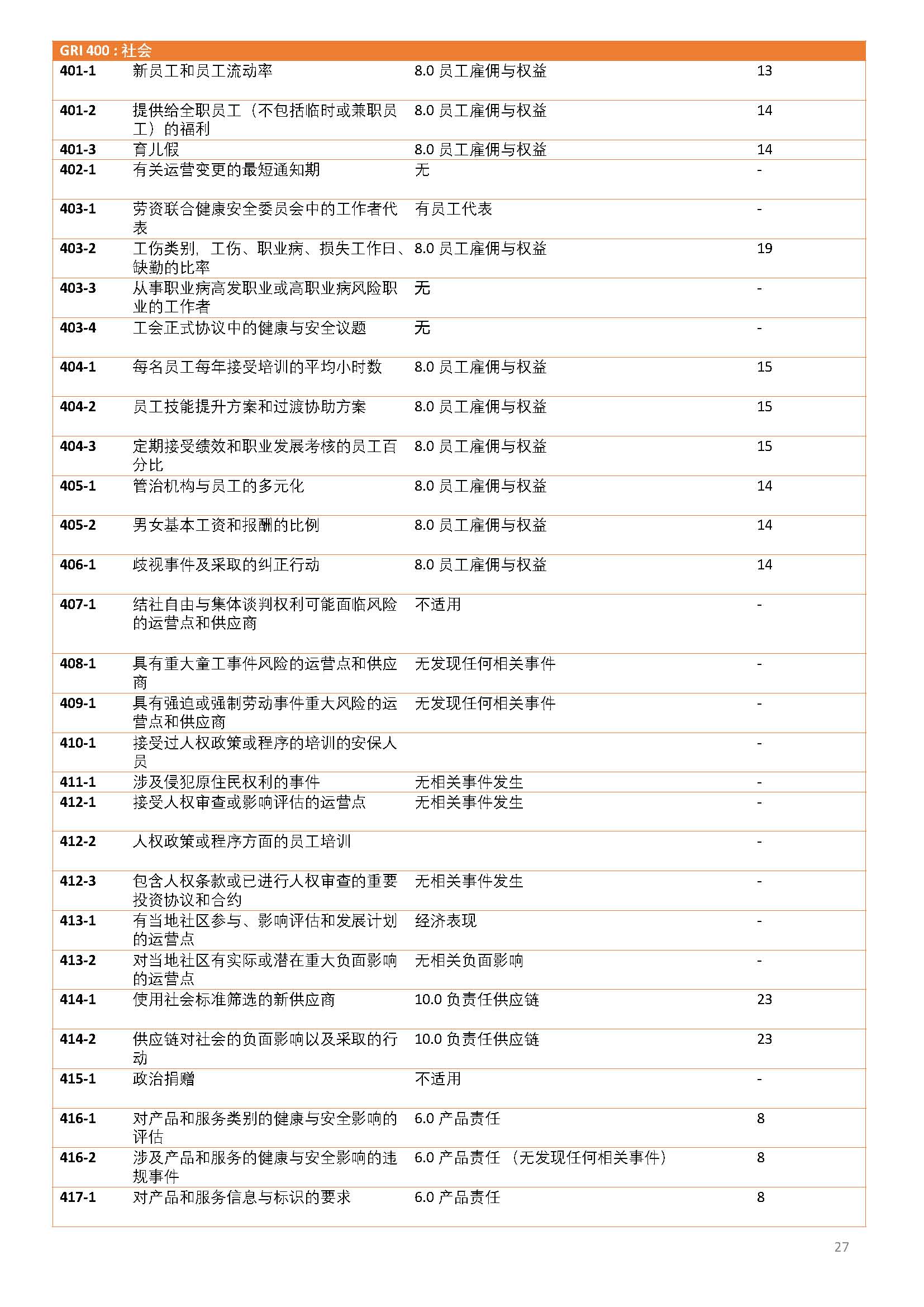 嫻欐睙鍑崕妯″叿鏈夐檺鍏徃ESG鎶ュ憡銆愭帓鐗堛€?815(1)_欏甸潰_27.jpg